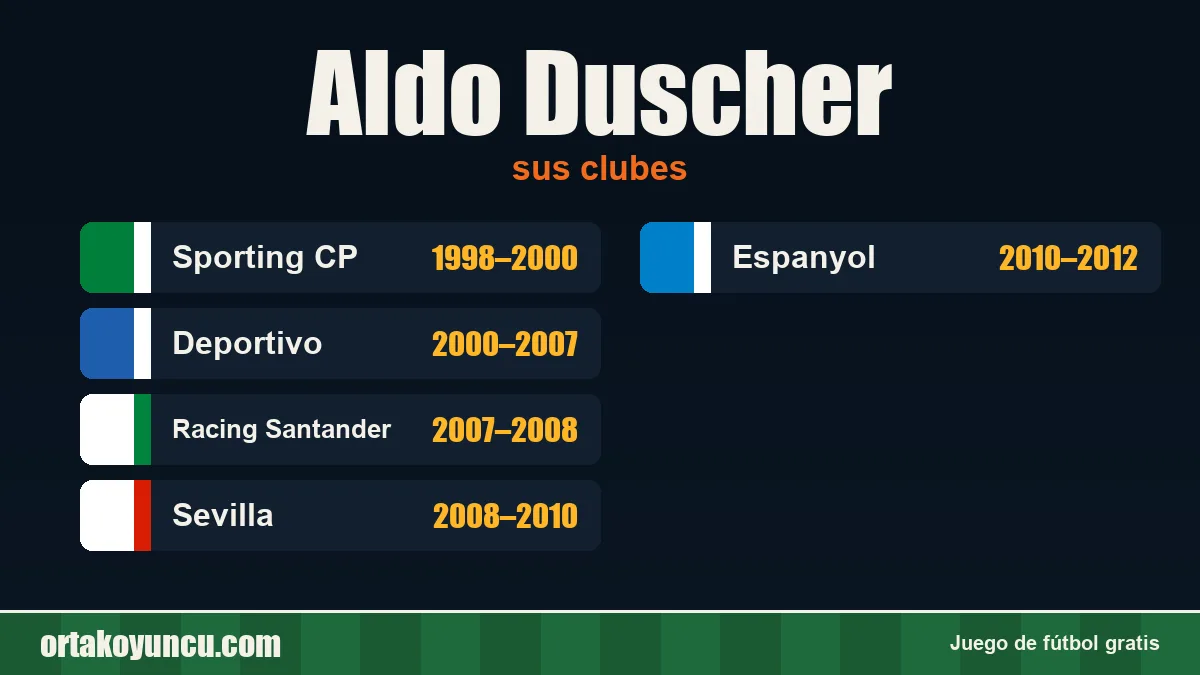Aldo Duscher: clubes y años