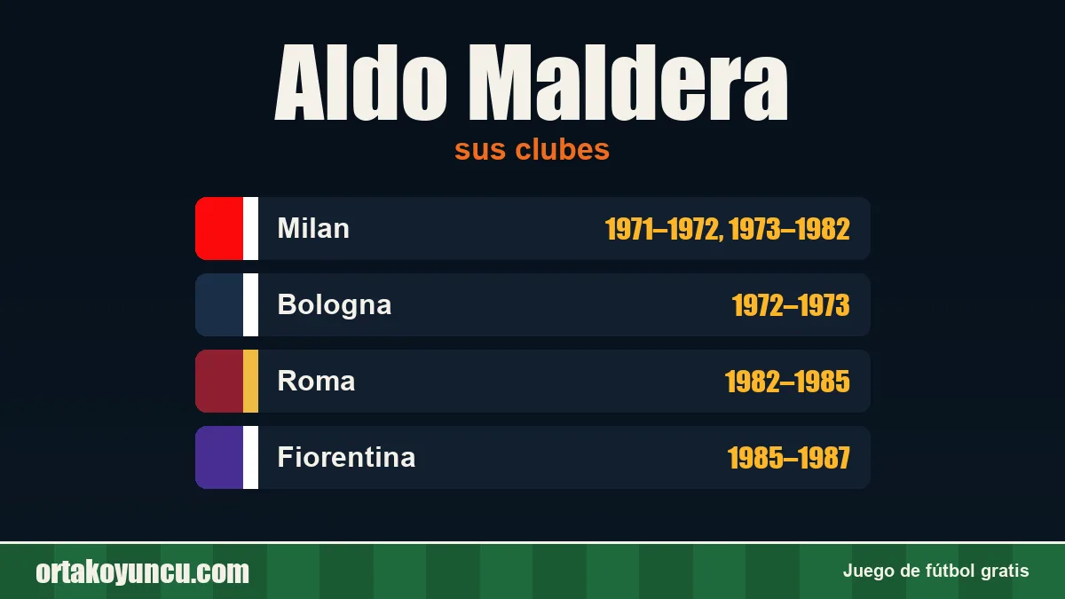 Aldo Maldera: clubes y años