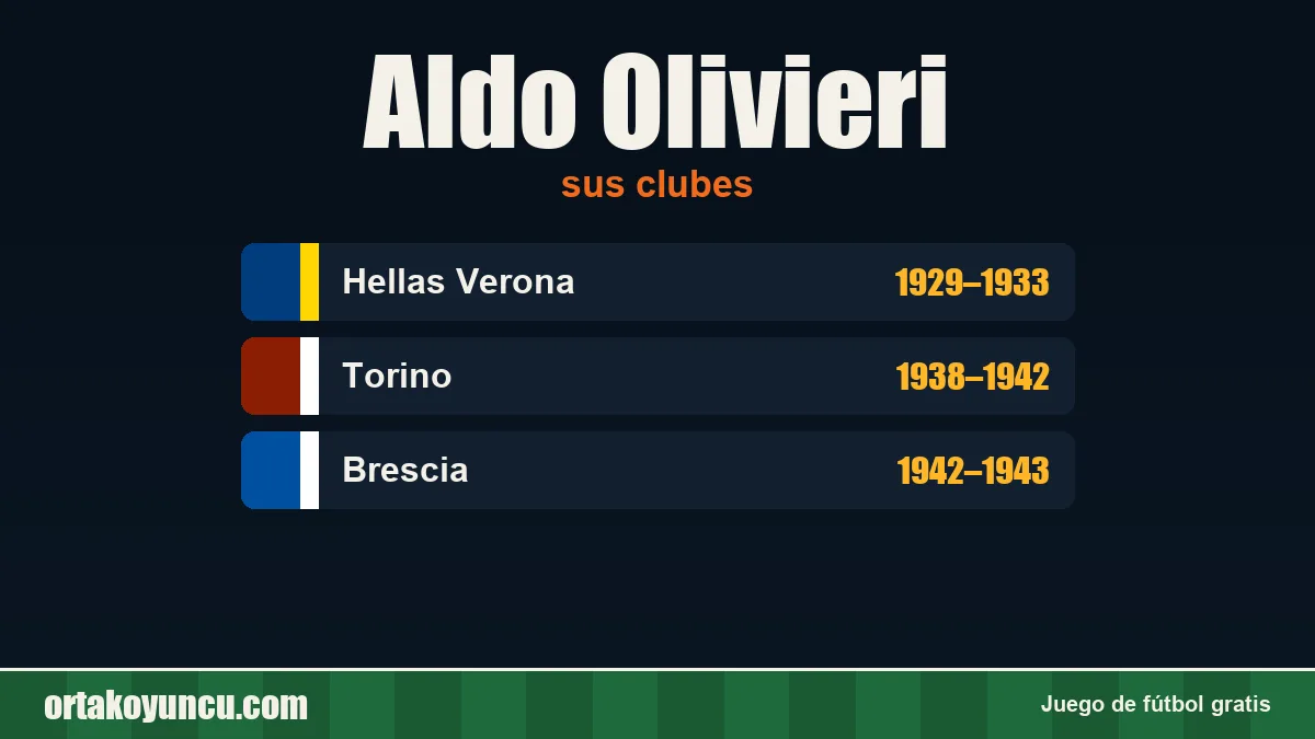 Aldo Olivieri: clubes y años