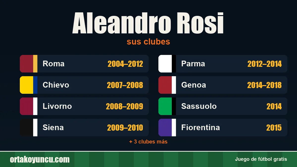 Aleandro Rosi: clubes y años