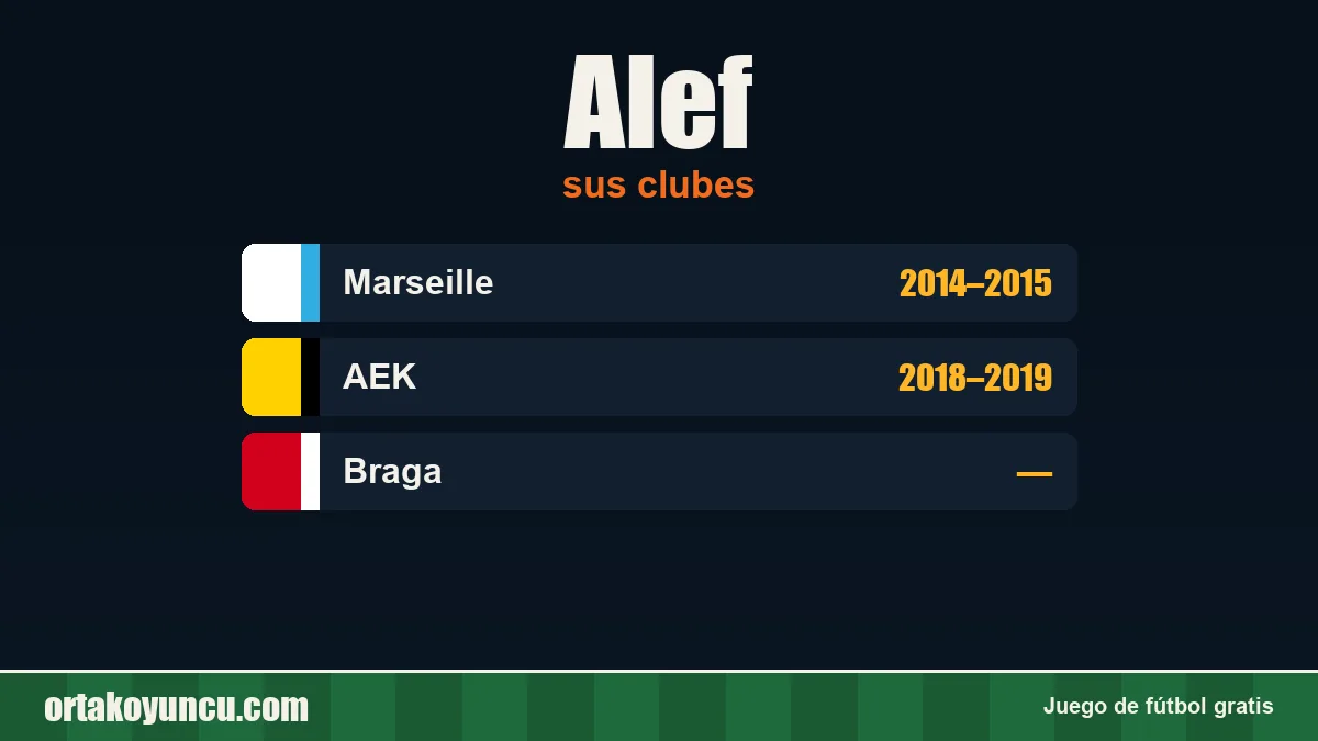 Alef: clubes y años