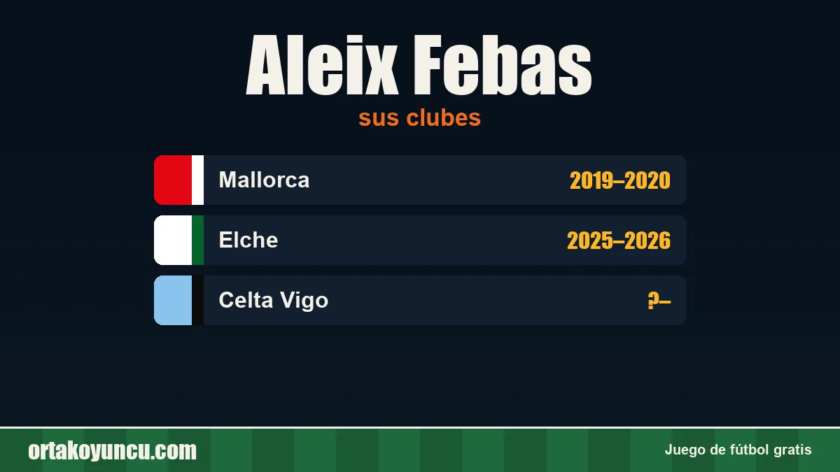 Aleix Febas: clubes y años