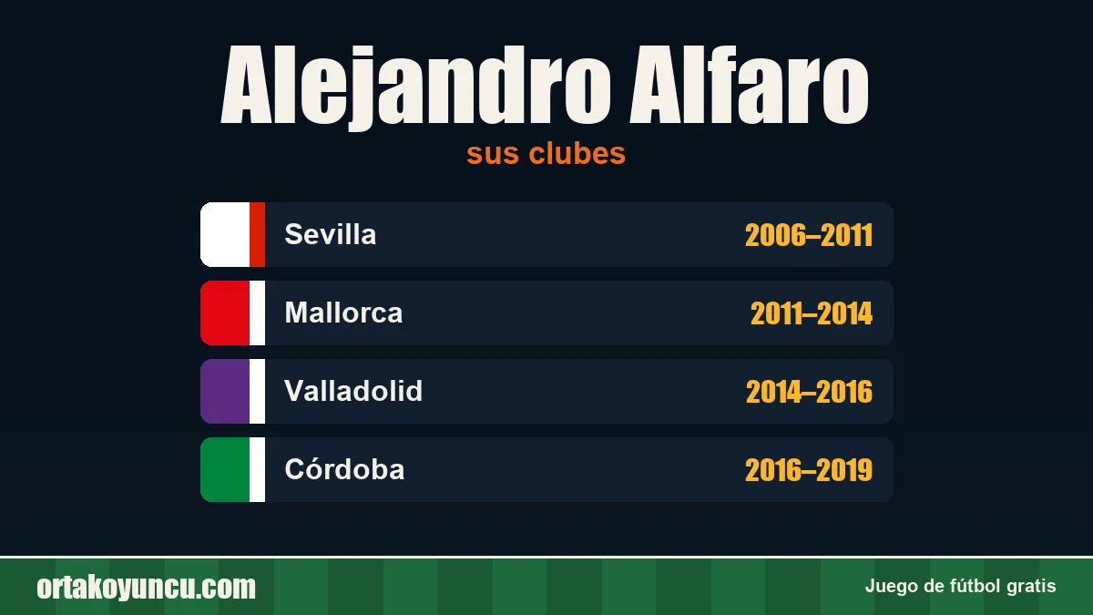 Alejandro Alfaro: clubes y años