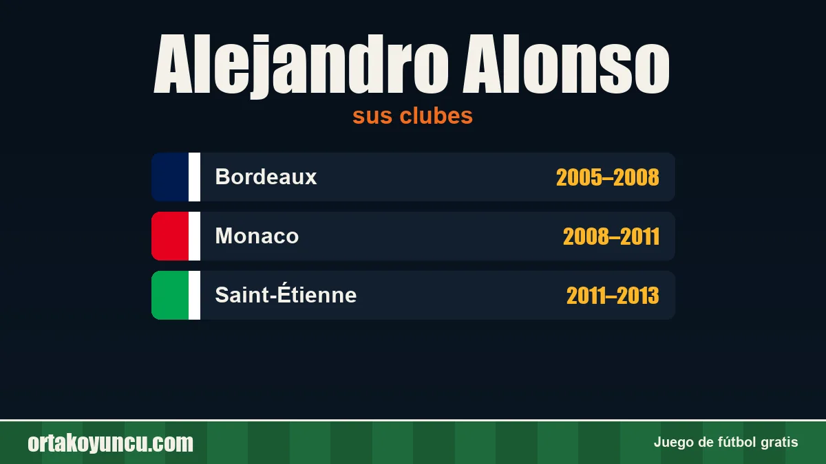 Alejandro Alonso: clubes y años