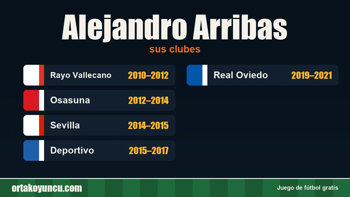 Alejandro Arribas: clubes y años
