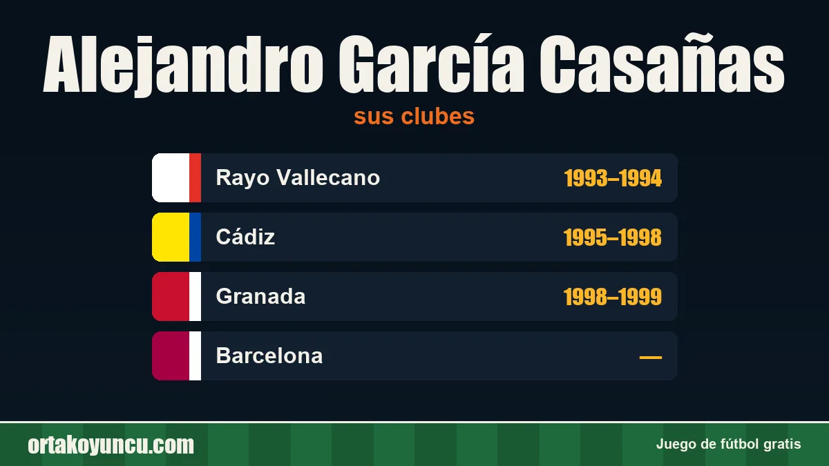 Alejandro García Casañas: clubes y años