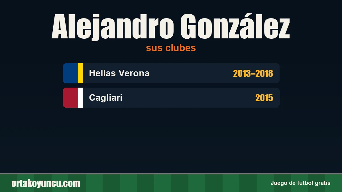 Alejandro González: clubes y años