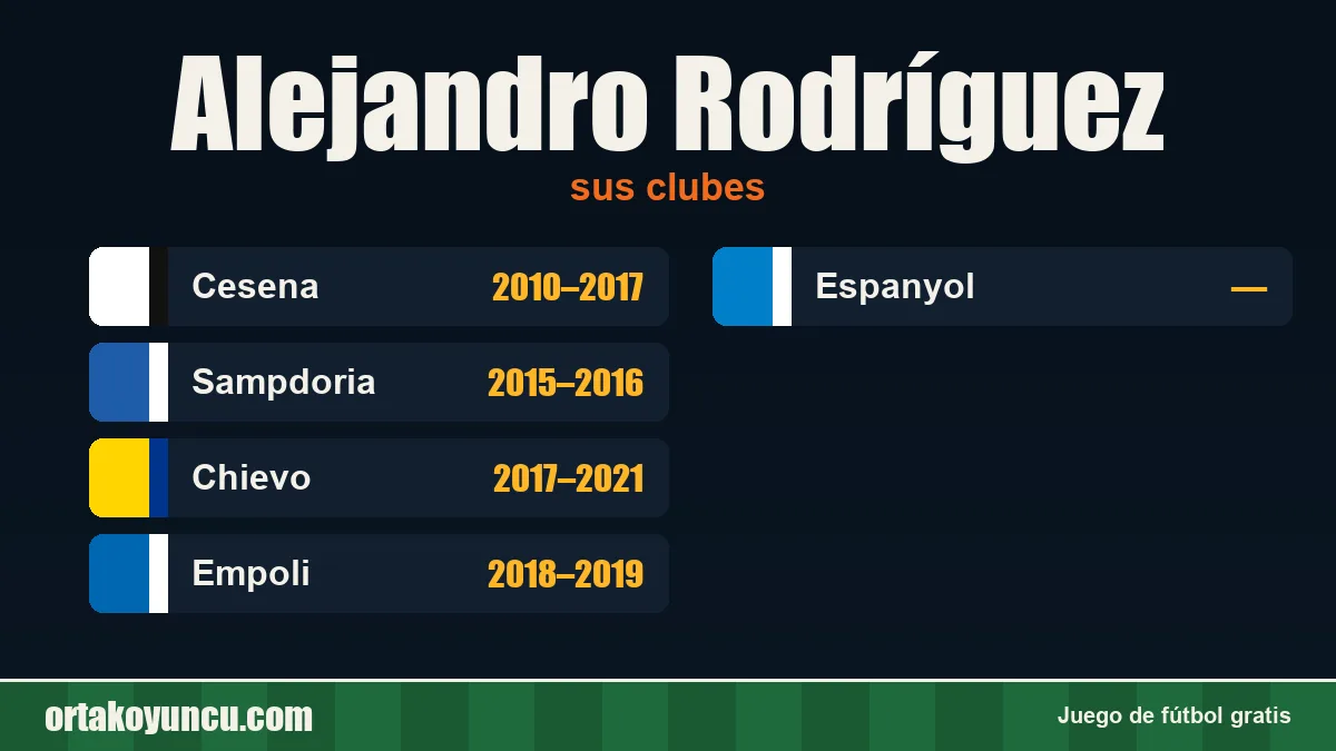Alejandro Rodríguez: clubes y años
