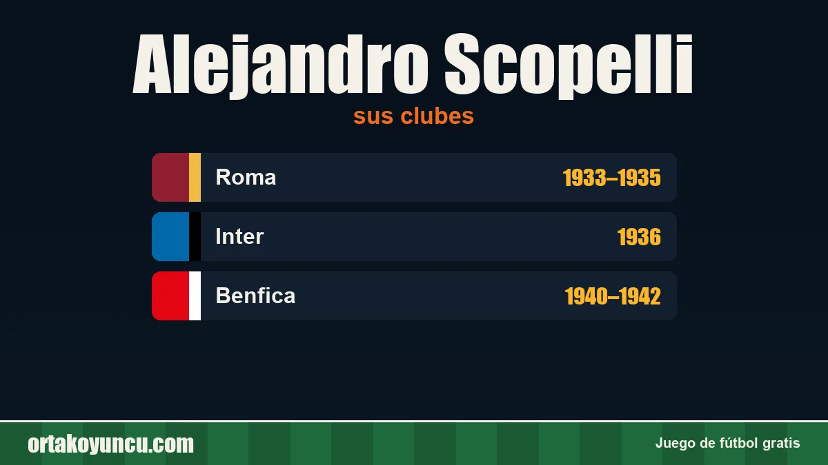 Alejandro Scopelli: clubes y años