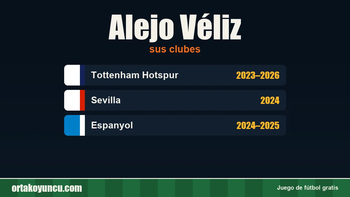 Alejo Véliz: clubes y años