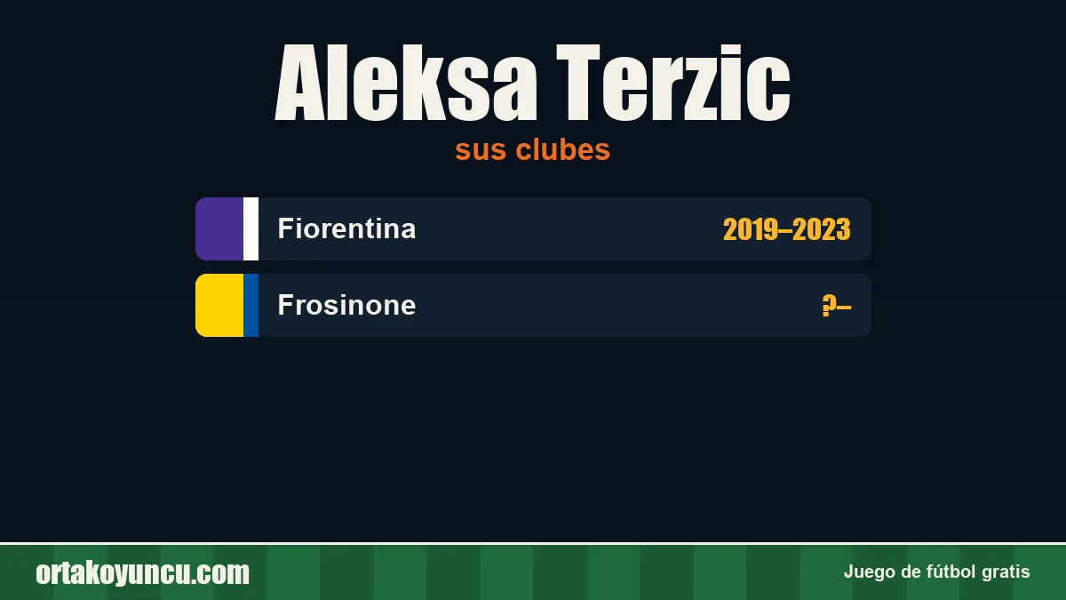 Aleksa Terzic: clubes y años