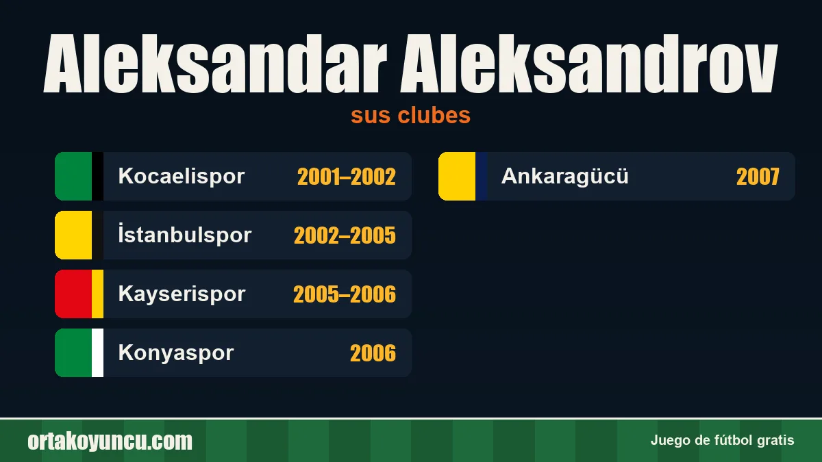 Aleksandar Aleksandrov: clubes y años