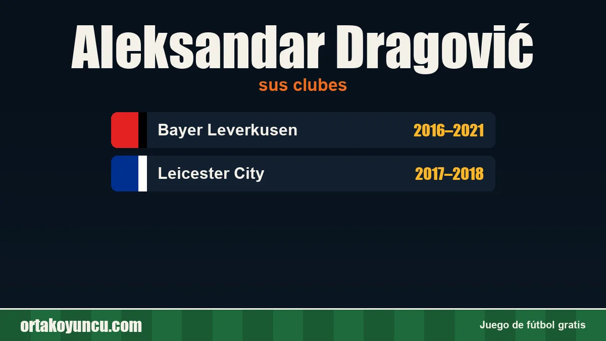 Aleksandar Dragović: clubes y años