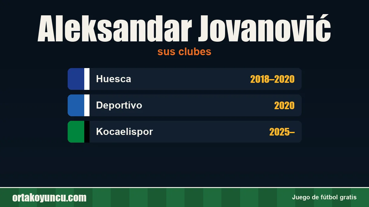 Aleksandar Jovanović: clubes y años