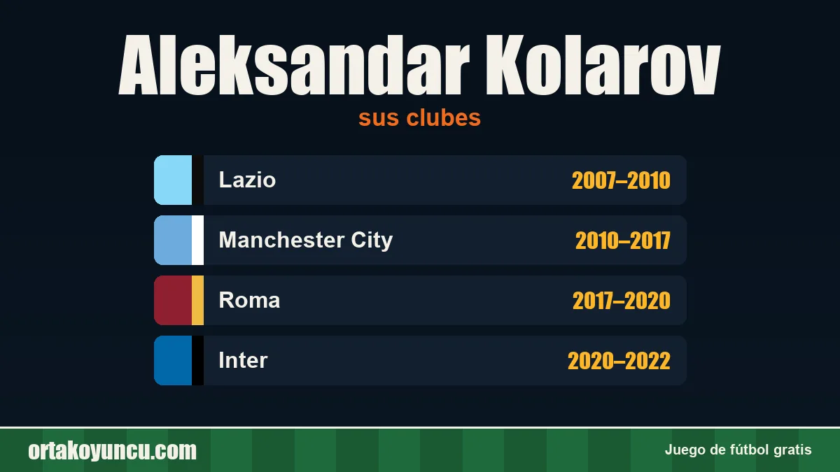 Aleksandar Kolarov: clubes y años