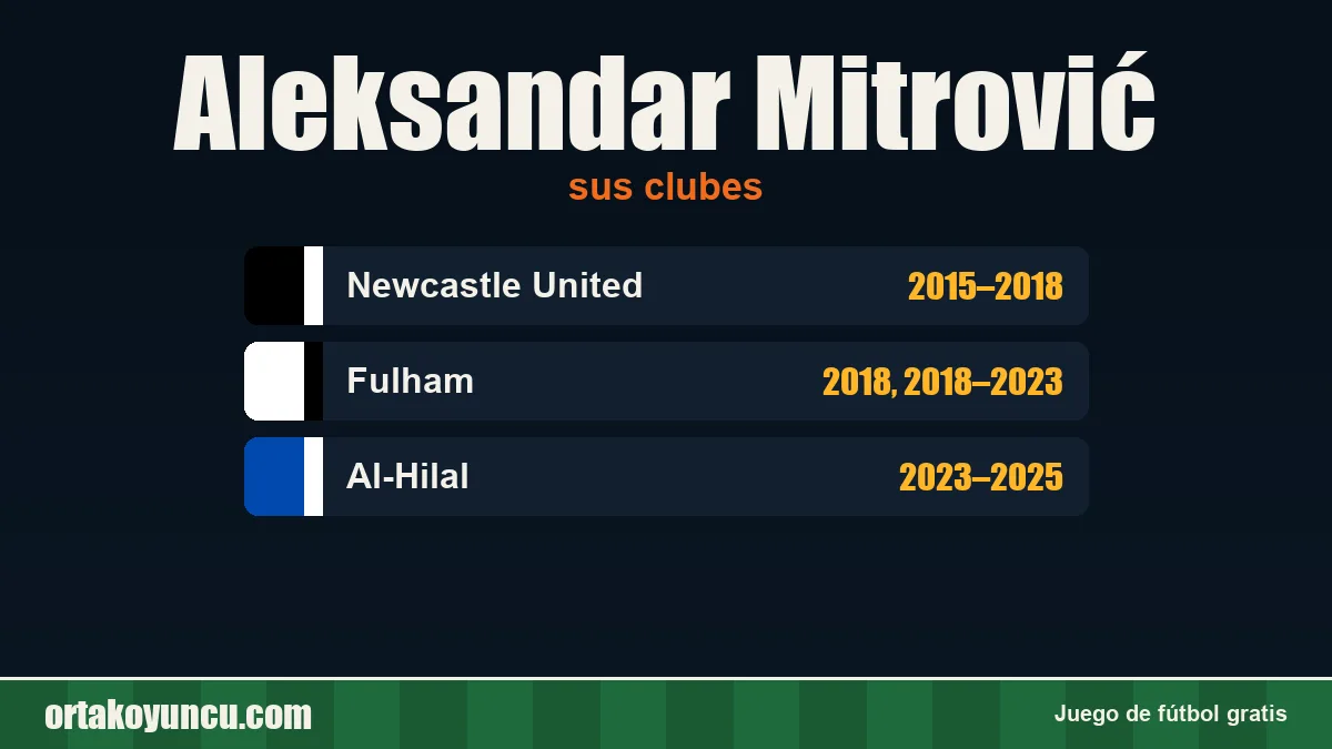 Aleksandar Mitrović: clubes y años