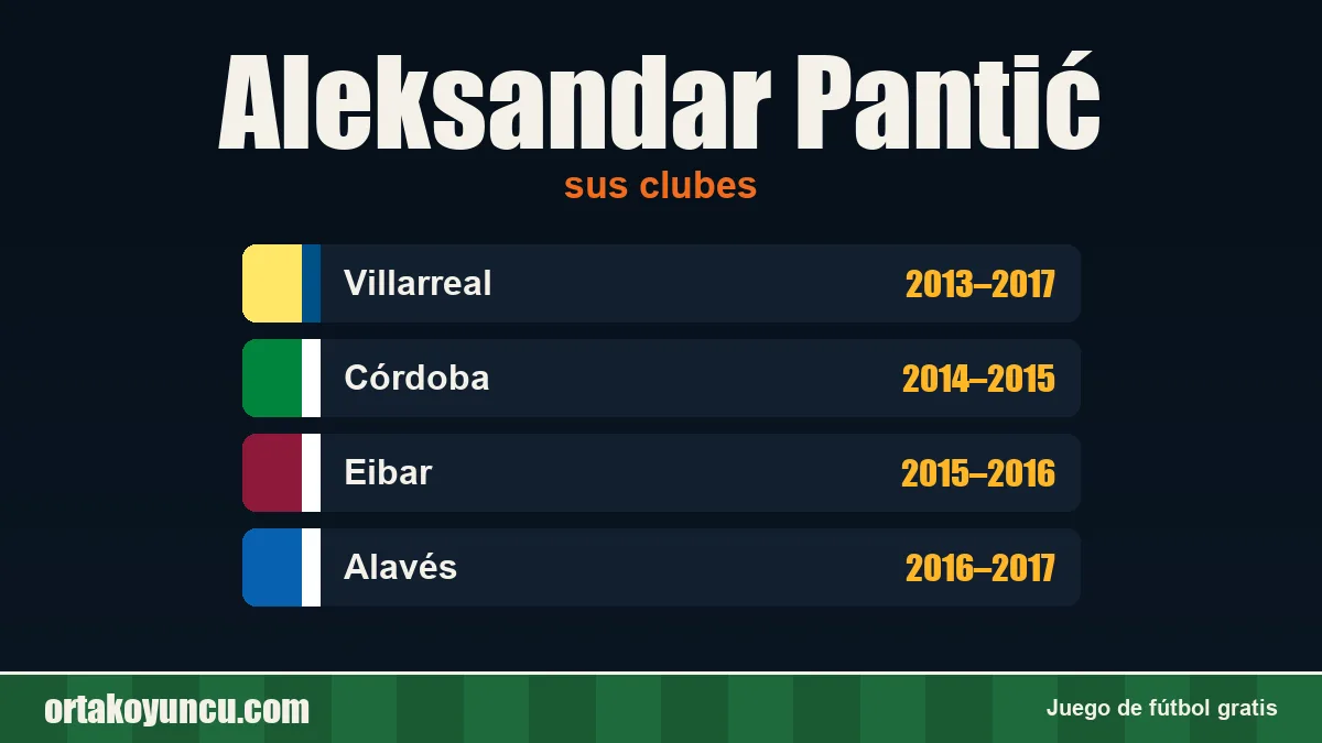 Aleksandar Pantić: clubes y años