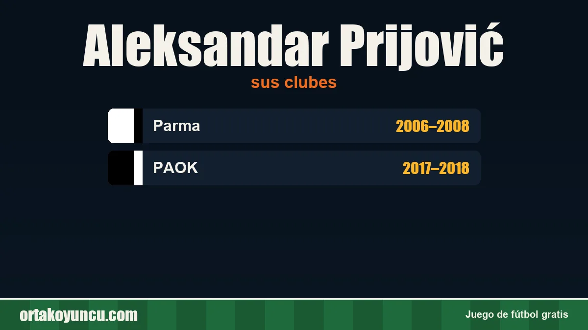 Aleksandar Prijović: clubes y años