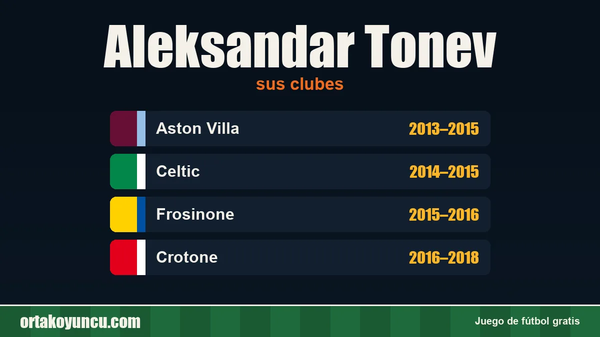 Aleksandar Tonev: clubes y años