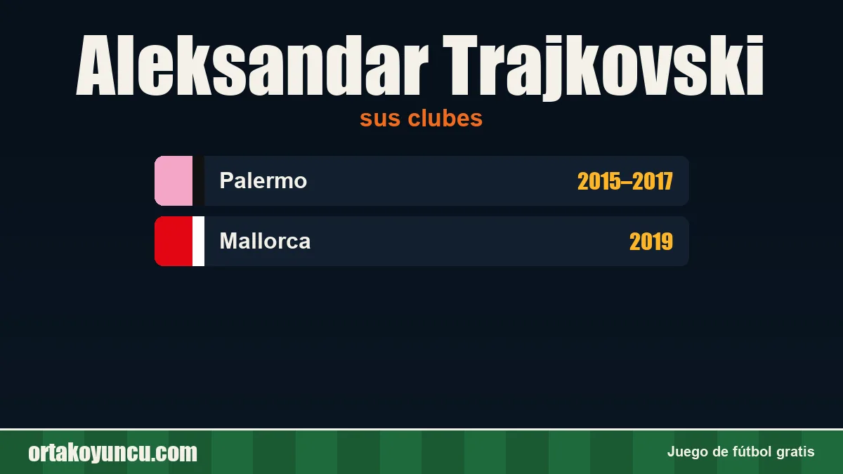 Aleksandar Trajkovski: clubes y años