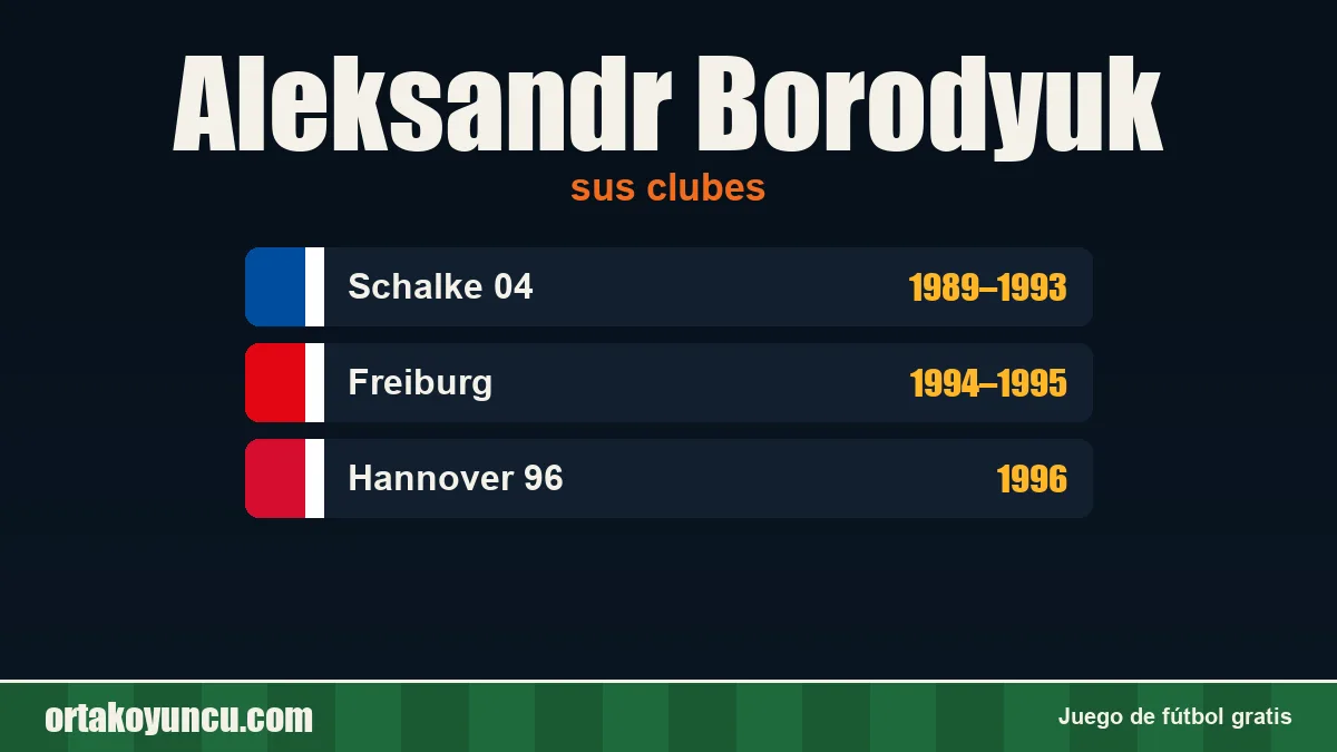 Aleksandr Borodyuk: clubes y años
