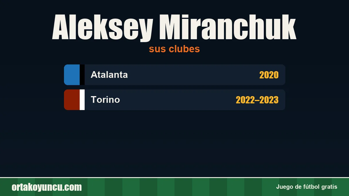 Aleksey Miranchuk: clubes y años