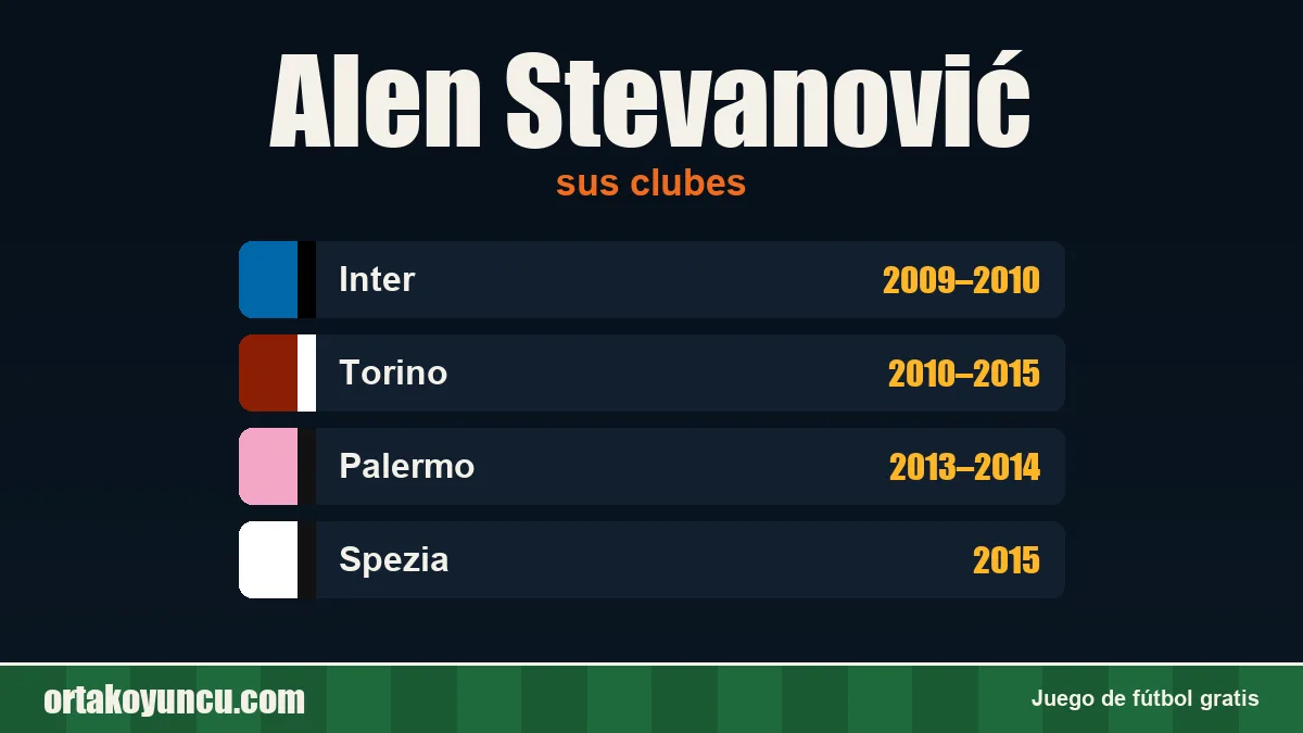 Alen Stevanović: clubes y años