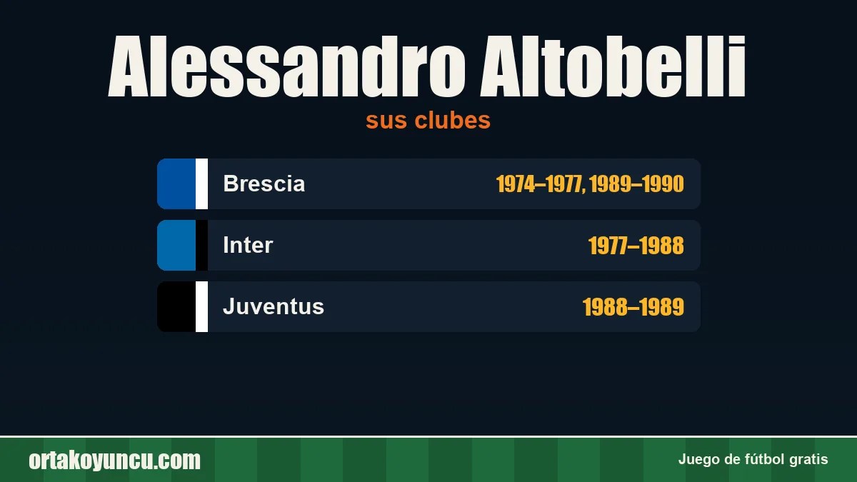 Alessandro Altobelli: clubes y años
