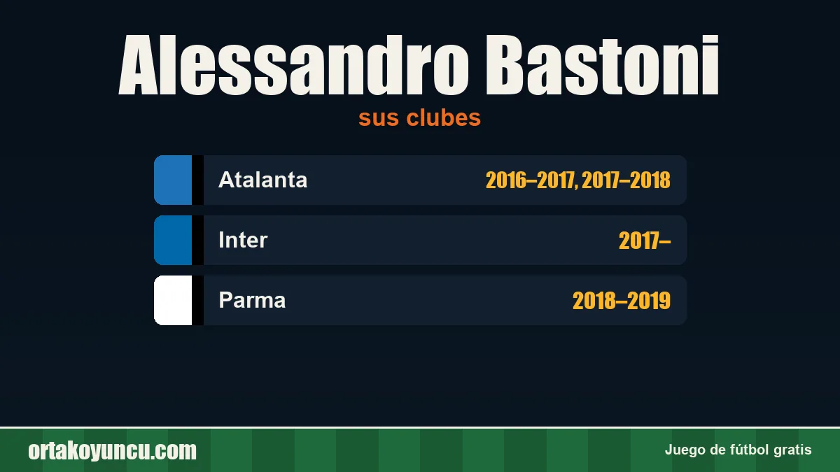 Alessandro Bastoni: clubes y años