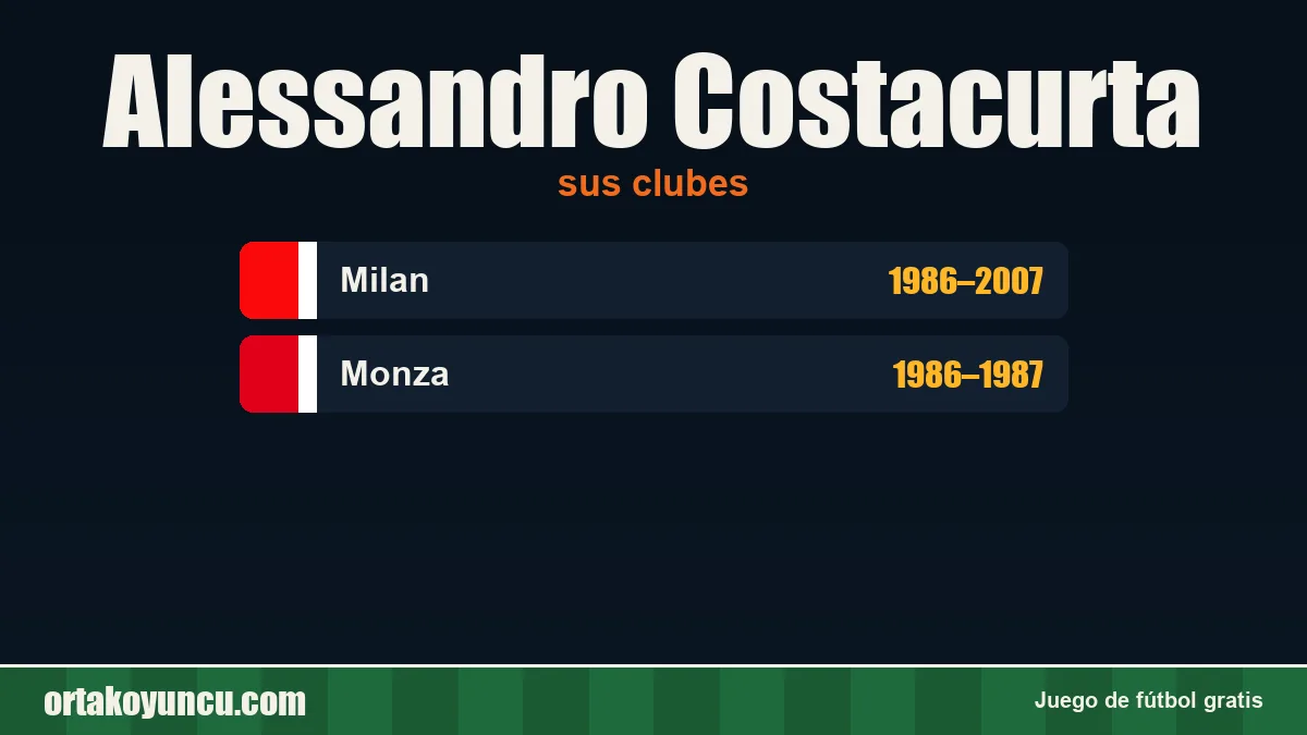Alessandro Costacurta: clubes y años