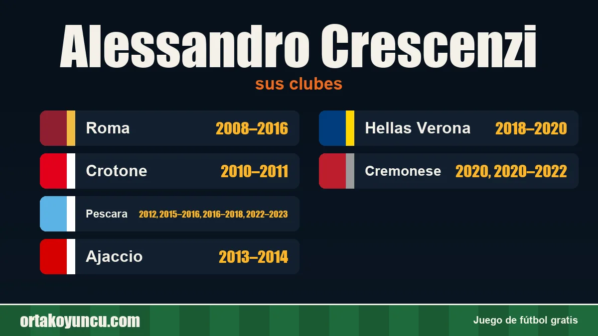 Alessandro Crescenzi: clubes y años