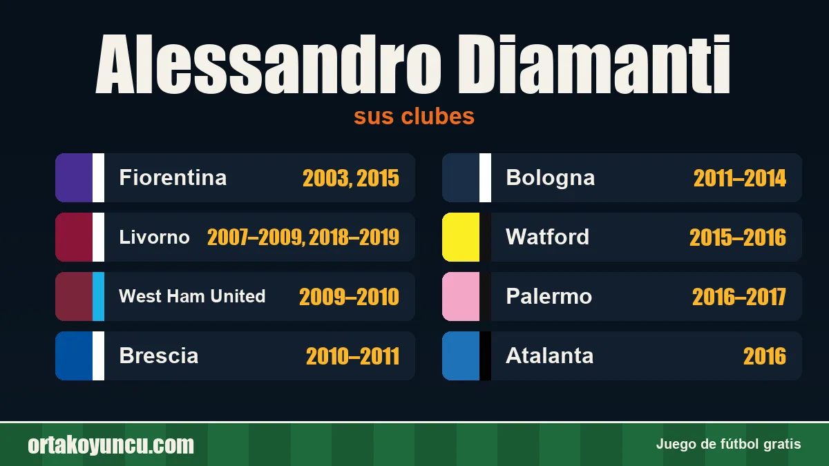 Alessandro Diamanti: clubes y años