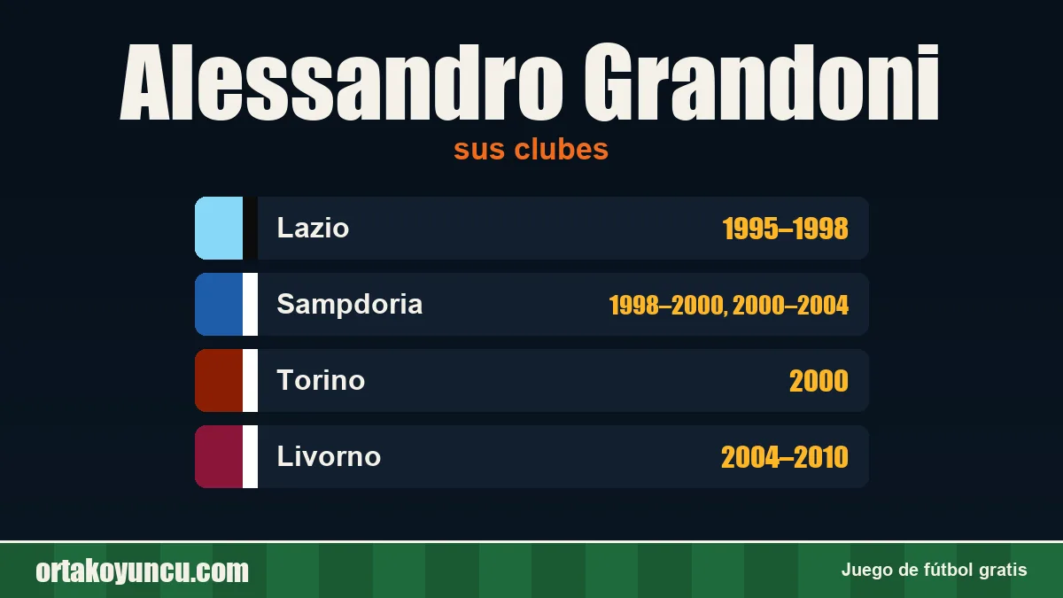 Alessandro Grandoni: clubes y años