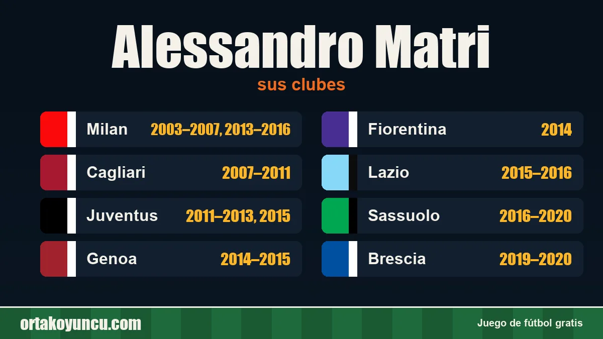 Alessandro Matri: clubes y años
