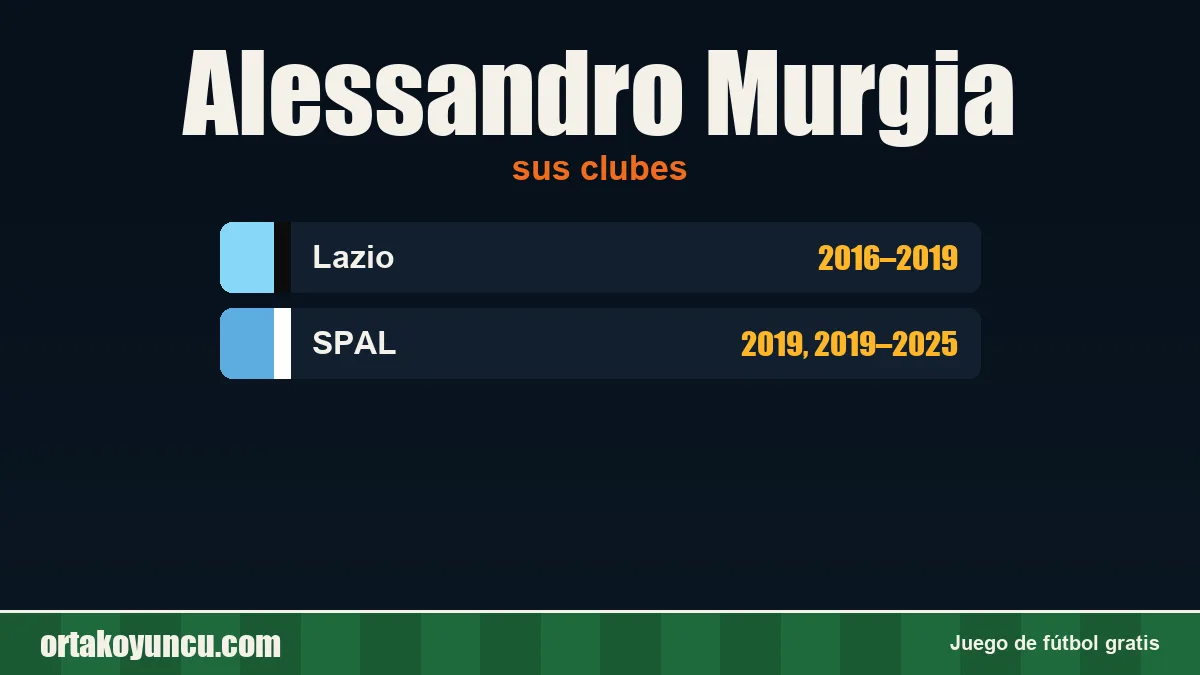 Alessandro Murgia: clubes y años