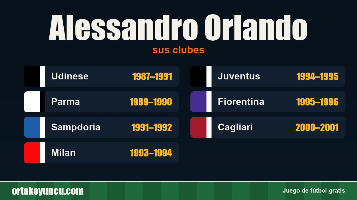 Alessandro Orlando: clubes y años