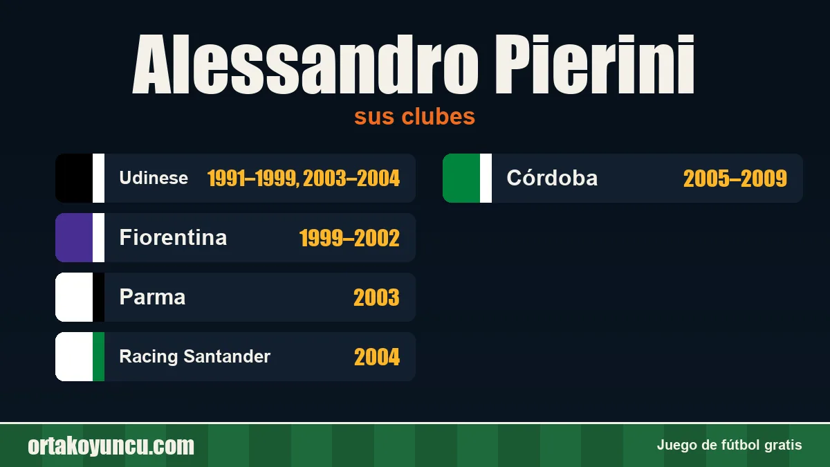 Alessandro Pierini: clubes y años