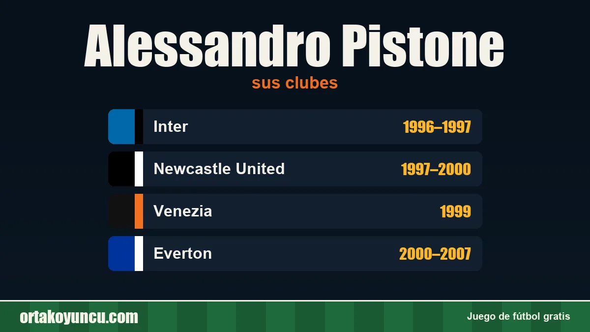 Alessandro Pistone: clubes y años
