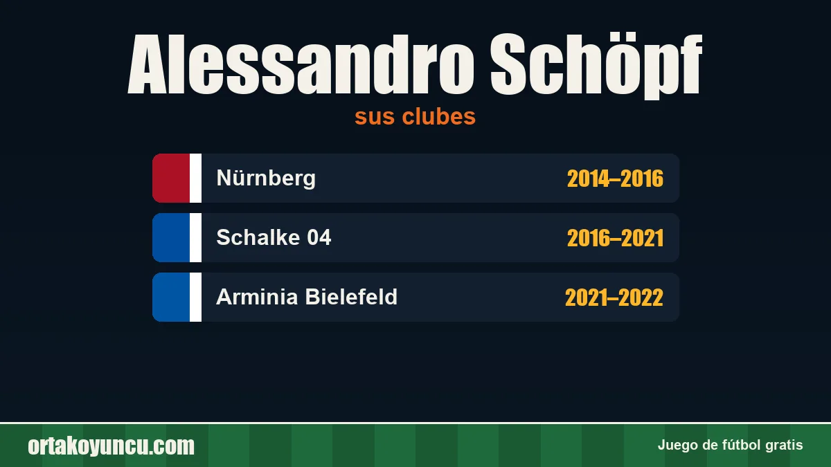 Alessandro Schöpf: clubes y años