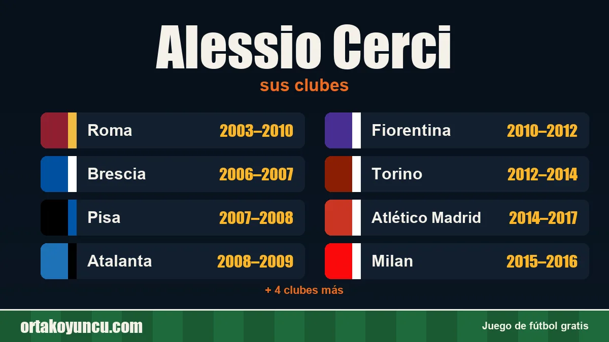 Alessio Cerci: clubes y años