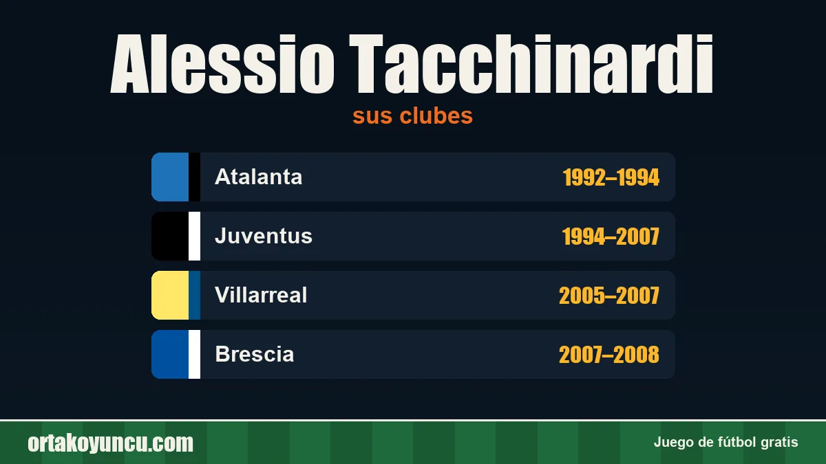 Alessio Tacchinardi: clubes y años