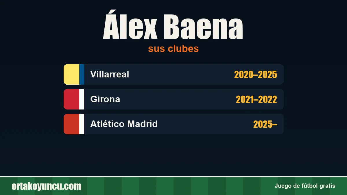 Álex Baena: clubes y años