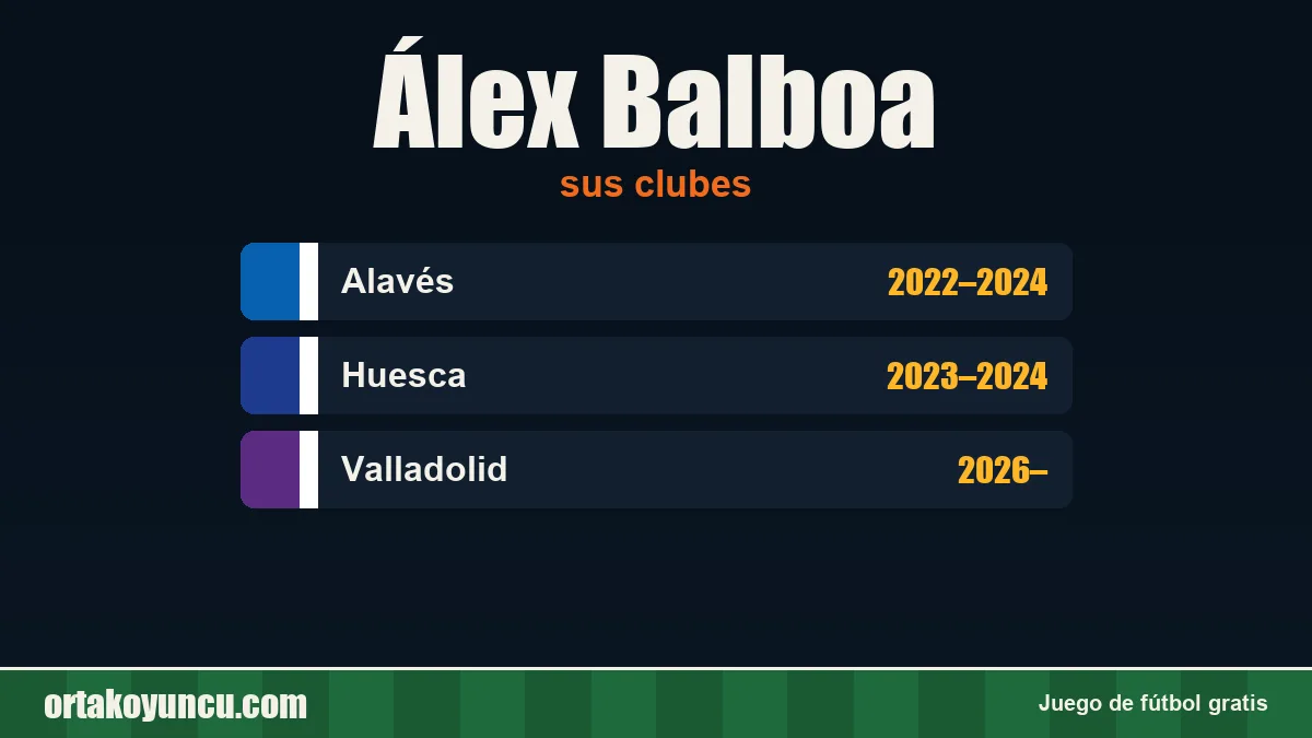 Álex Balboa: clubes y años