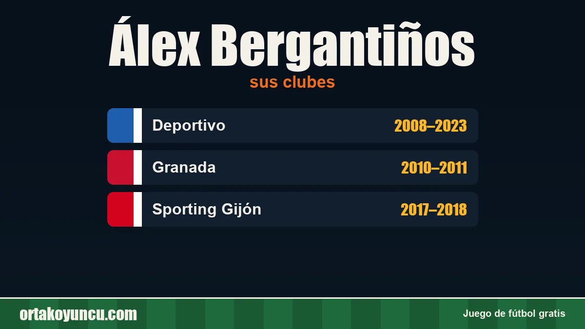 Álex Bergantiños: clubes y años