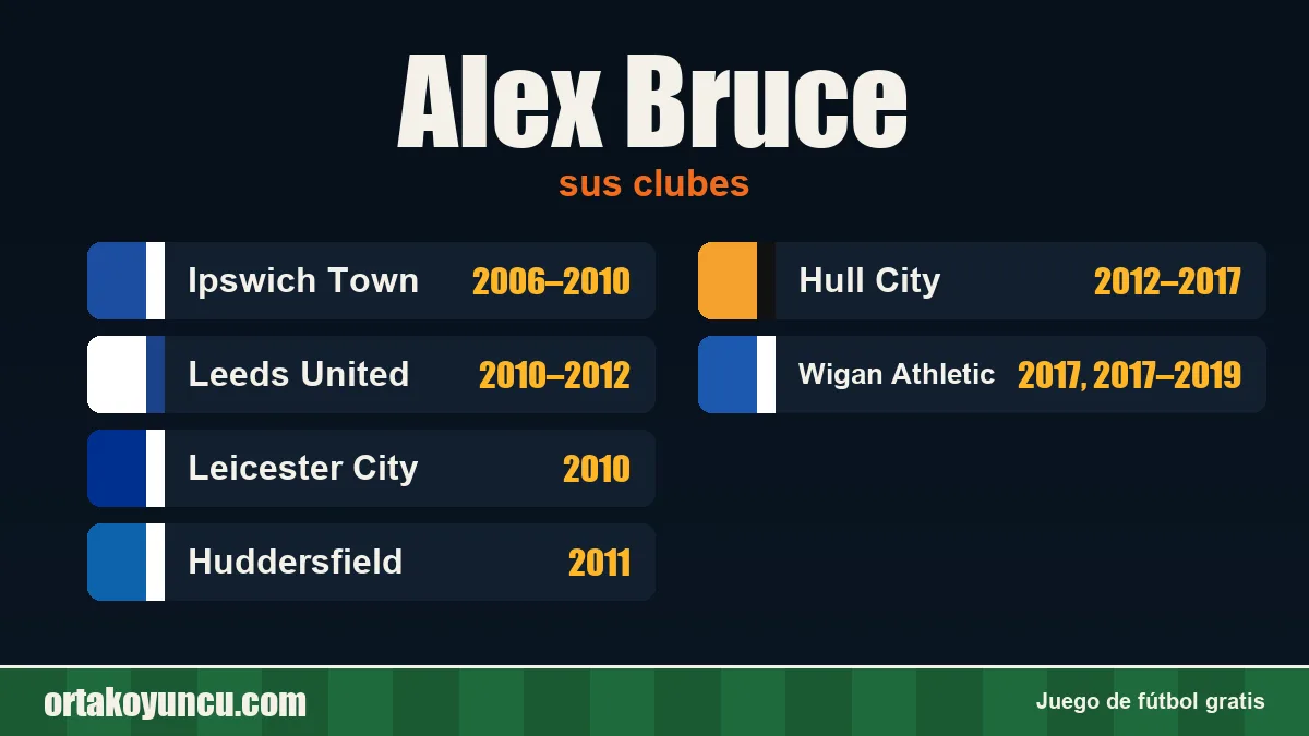 Alex Bruce: clubes y años