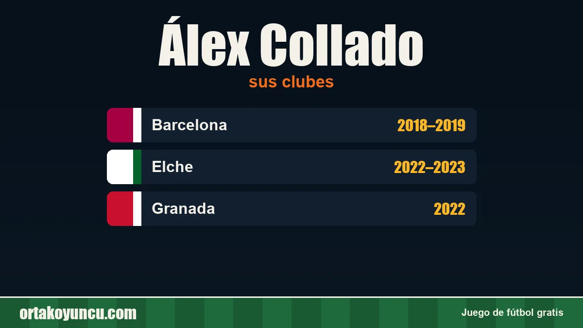 Álex Collado: clubes y años