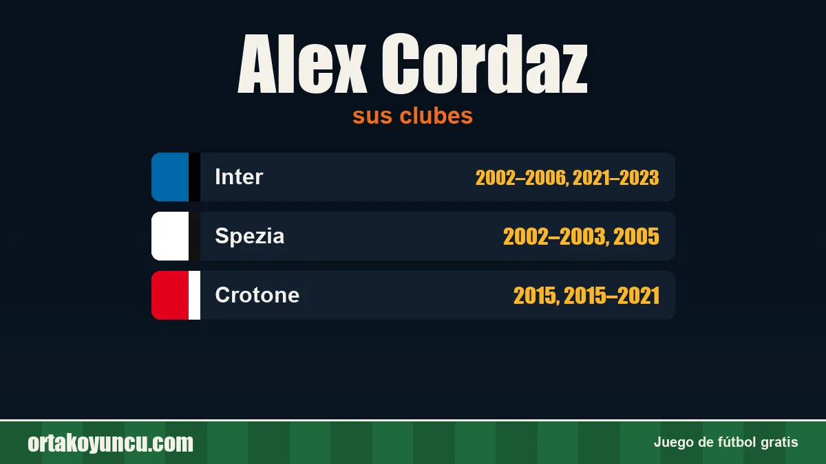 Alex Cordaz: clubes y años