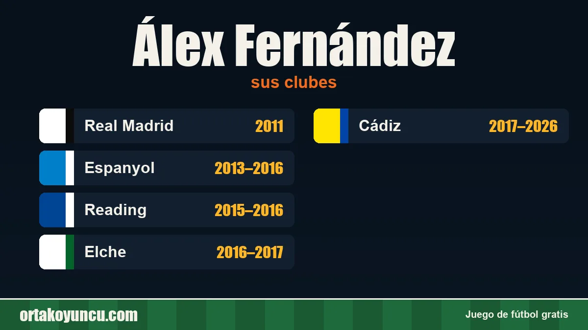 Álex Fernández: clubes y años