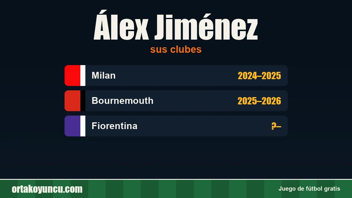 Álex Jiménez: clubes y años
