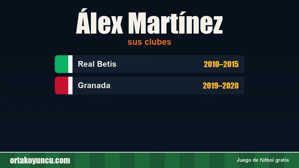 Álex Martínez: clubes y años